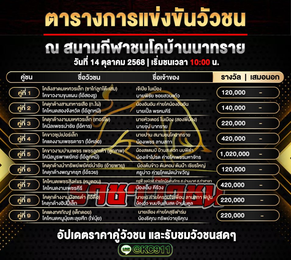 โปรแกรมวัวชนวันนี้ 14-10-2568