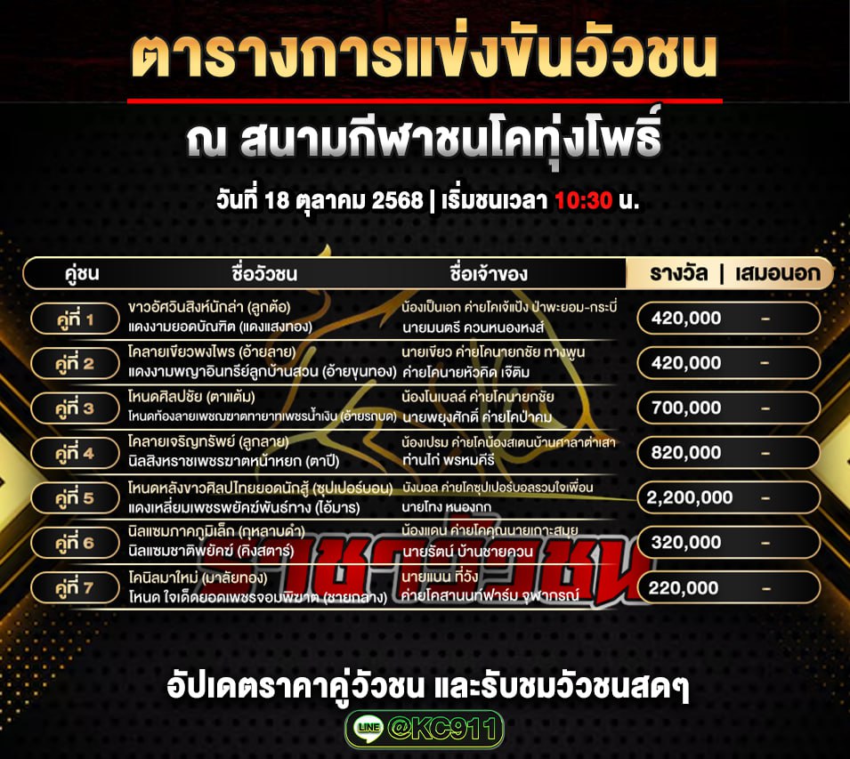 โปรแกรมวัวชนวันนี้ 18-10-2568