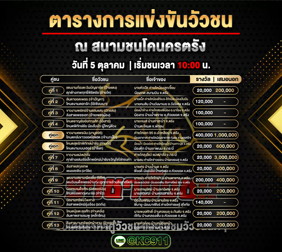 โปรแกรมวัวชนวันนี้ 5-10-2568