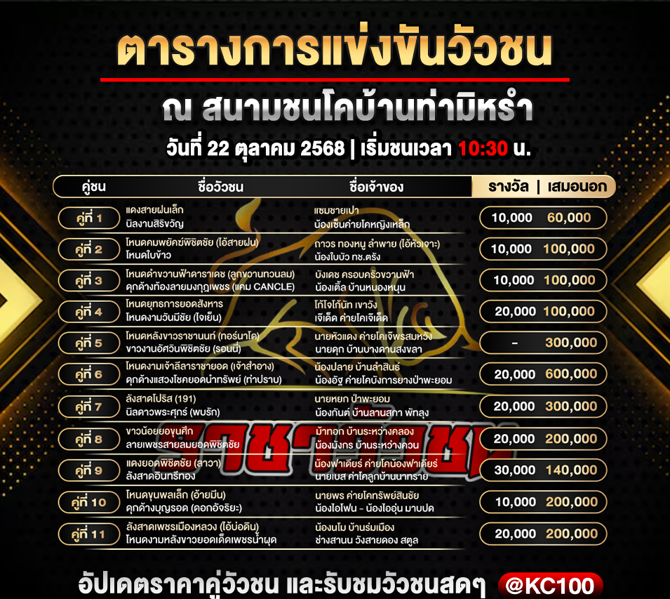 โปรแกรมวัวชนวันนี้ 22-10-2568