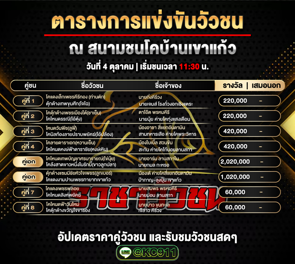 โปรแกรมวัวชนวันนี้ 4-10-2568