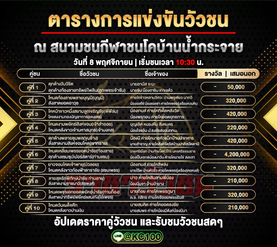 โปรแกรมวัวชนวันนี้ 8-11-2568