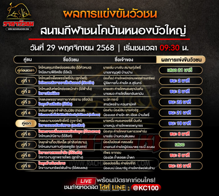 ผลวัวชน 29-11-2568