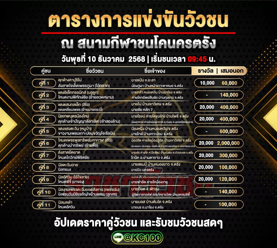 โปรแกรมวัวชนพรุ่งนี้ 10-12-2568