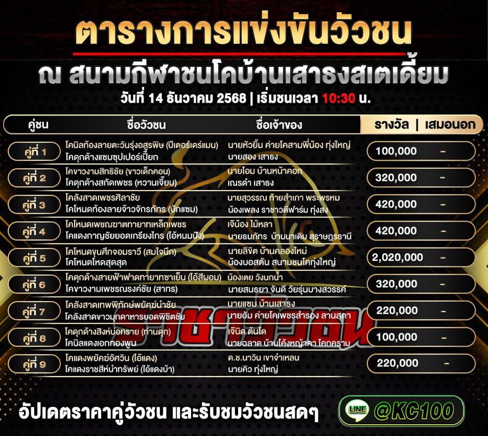 โปรแกรมวัวชนพรุ่งนี้ 14-12-2568