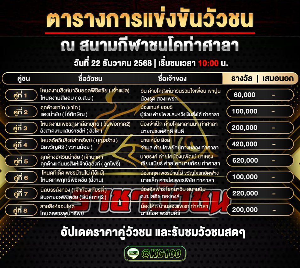 โปรแกรมวัวชนพรุ่งนี้ 22-12-2568