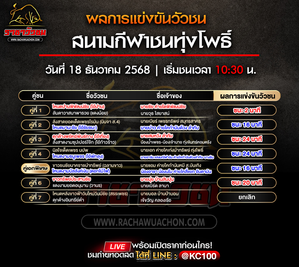 ผลวัวชน 18-12-2568