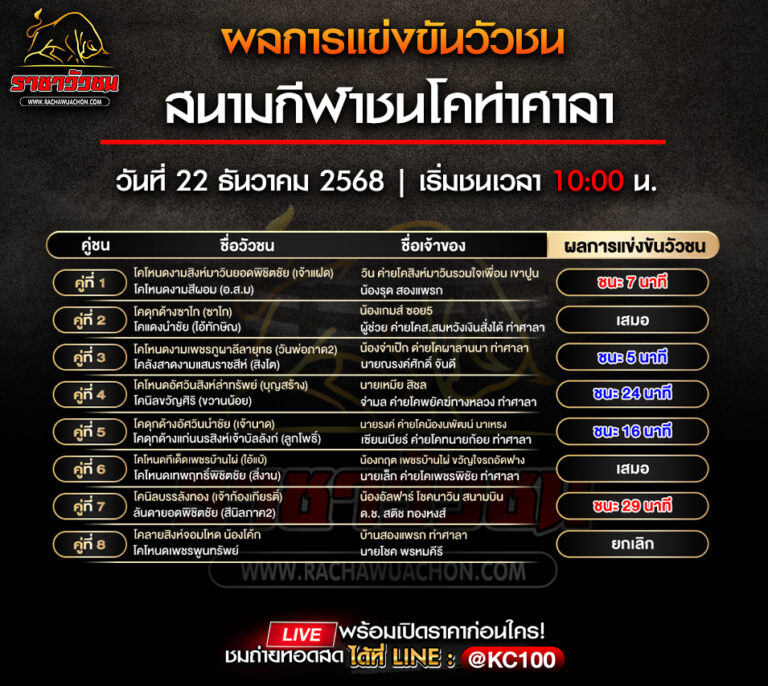 ผลวัวชน 22-12-2568