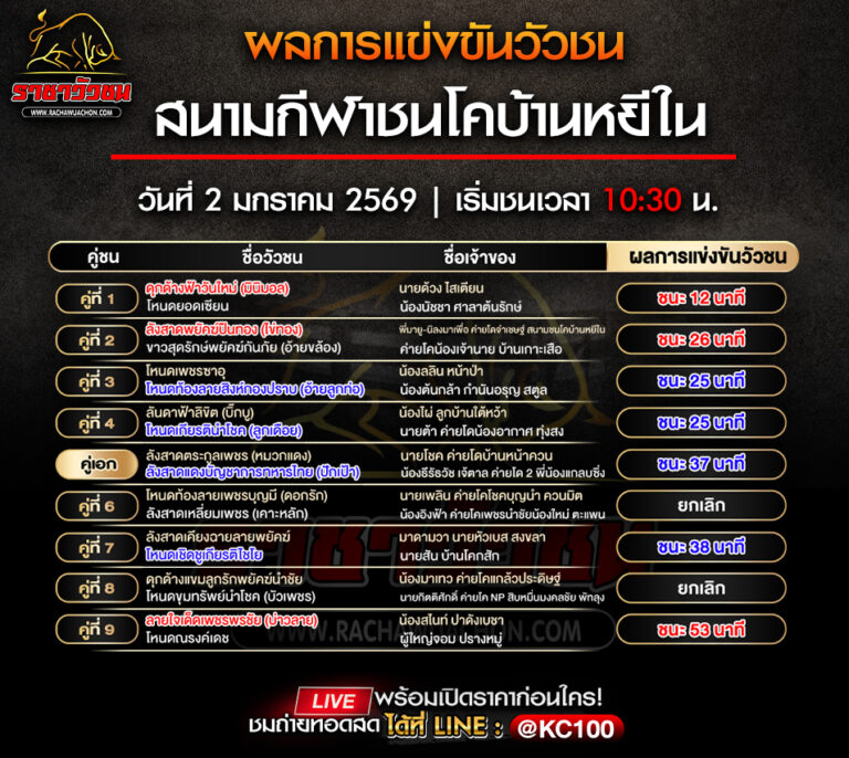 ผลวัวชน 2-1-2569