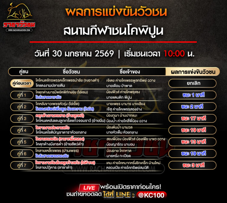 ผลวัวชนวันนี้ 30-1-2569