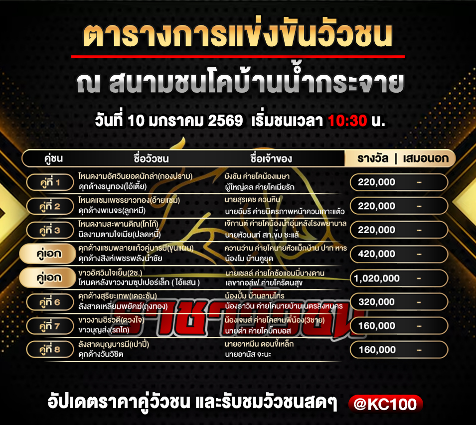 โปรแกรมวัวชนวันนี้ 10-1-2569