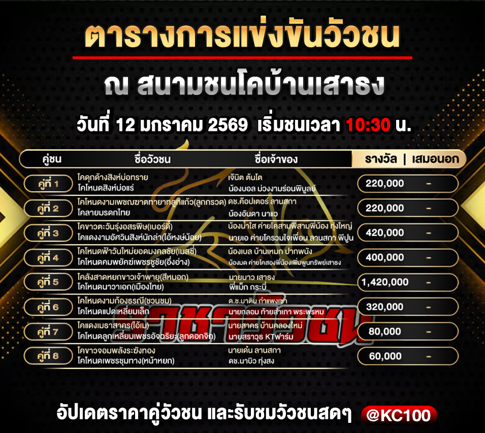 โปรแกรมวัวชนพรุ่งนี้ 12-1-259