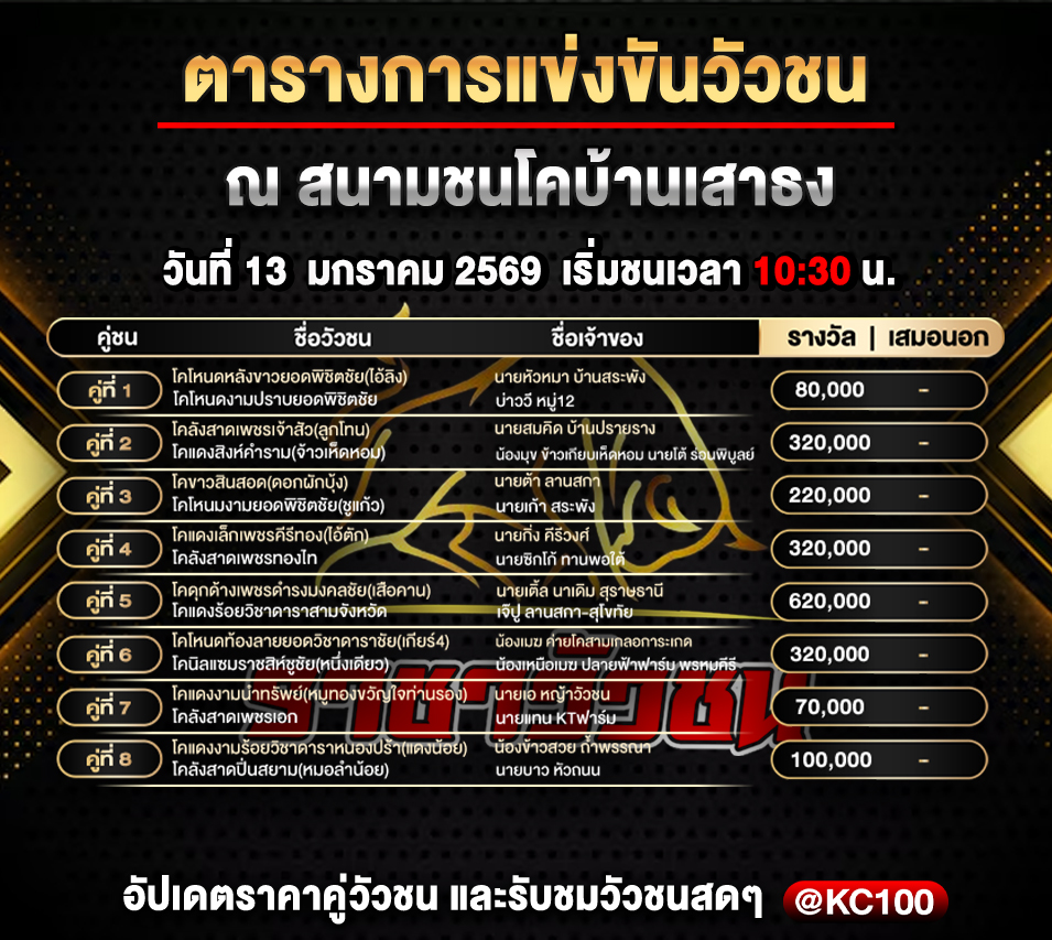 โปรแกรมวัวชนพรุ่งนี้ 13-1-2569