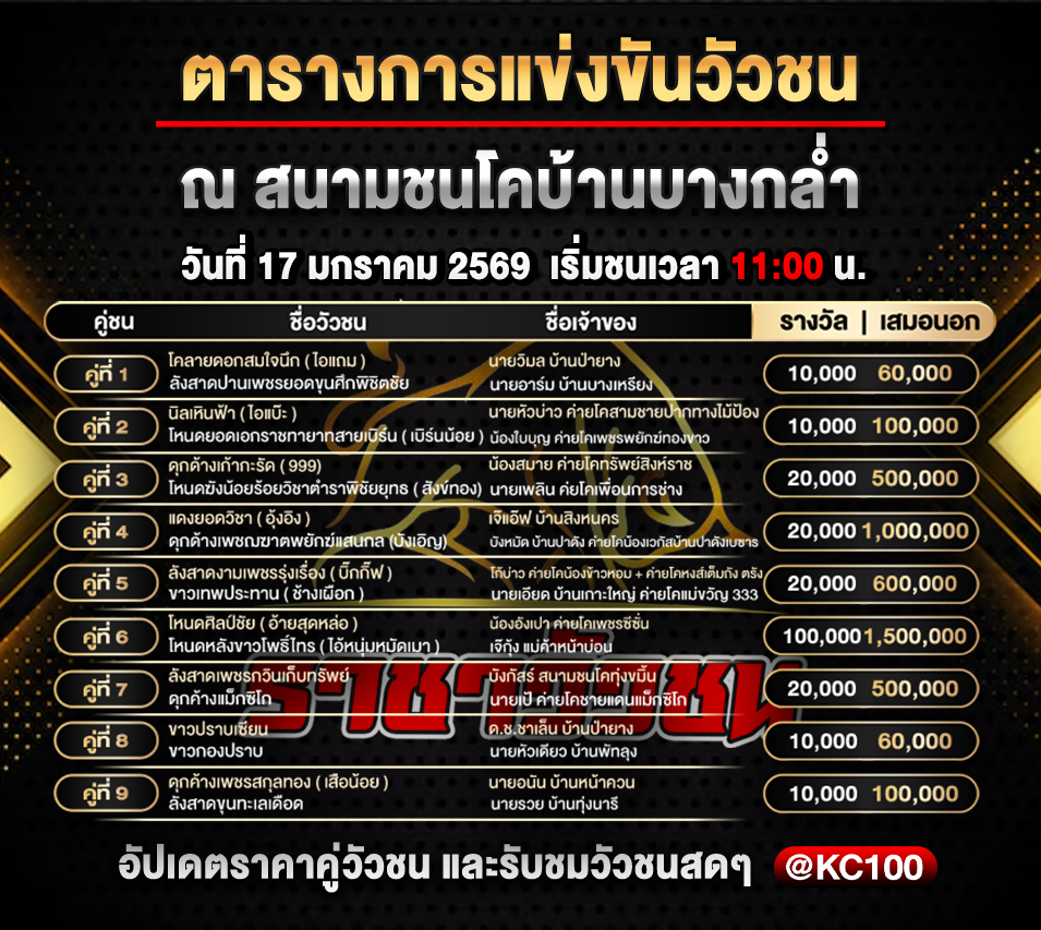 โปรแกรมวัวชนพรุ่งนี้ 17-1-2569