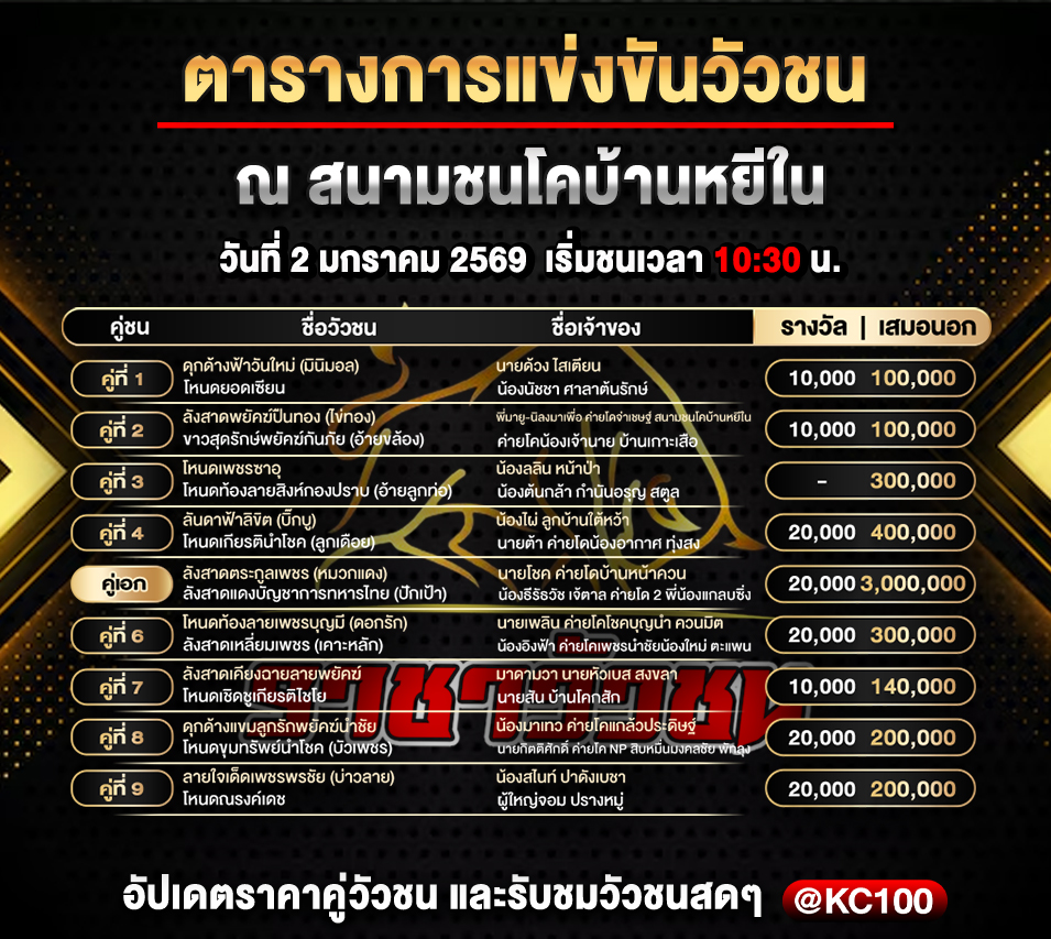 โปรแกรมวัวชนพรุ่งนี้ 2-1-2569