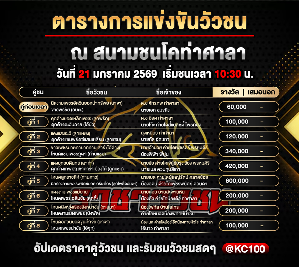 โปรแกรมวัวชนพรุ่งนี้ 21-1-2569