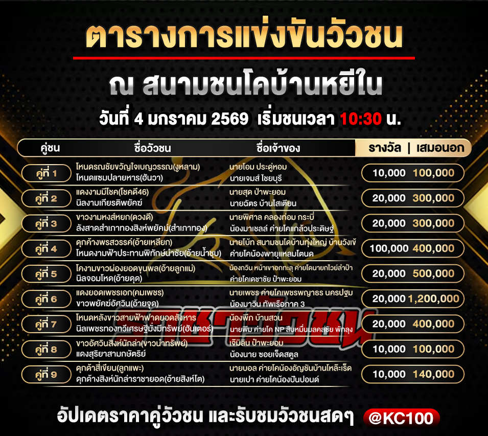 โปรแกรมวัวชนพรุ่งนี้ 4-1-2569