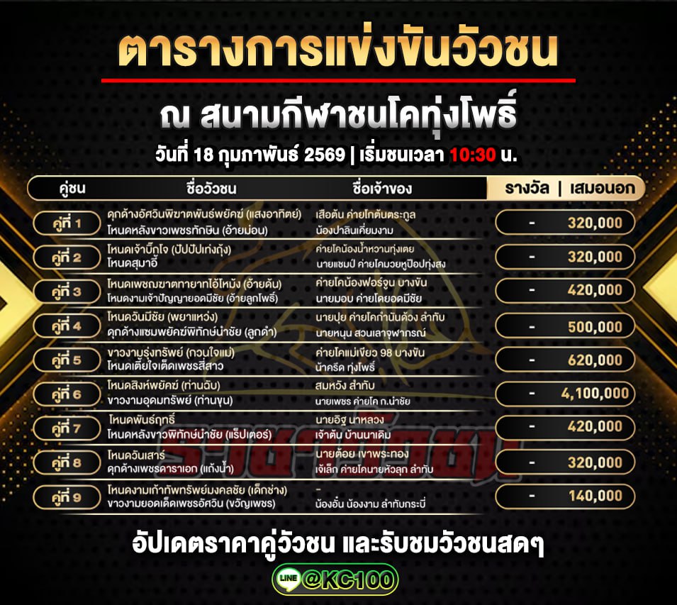 โปรแกรมวัวชนพรุ่งนี้ 18-2-2569