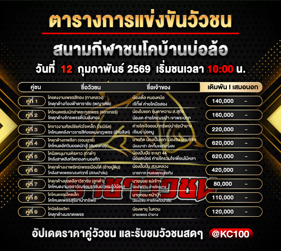 โปรแกรมวัวชนวันนี้ 12-2-2569