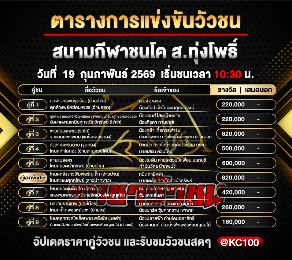 โปรแกรมวัวชนพรุ่งนี้ 19-2-2569