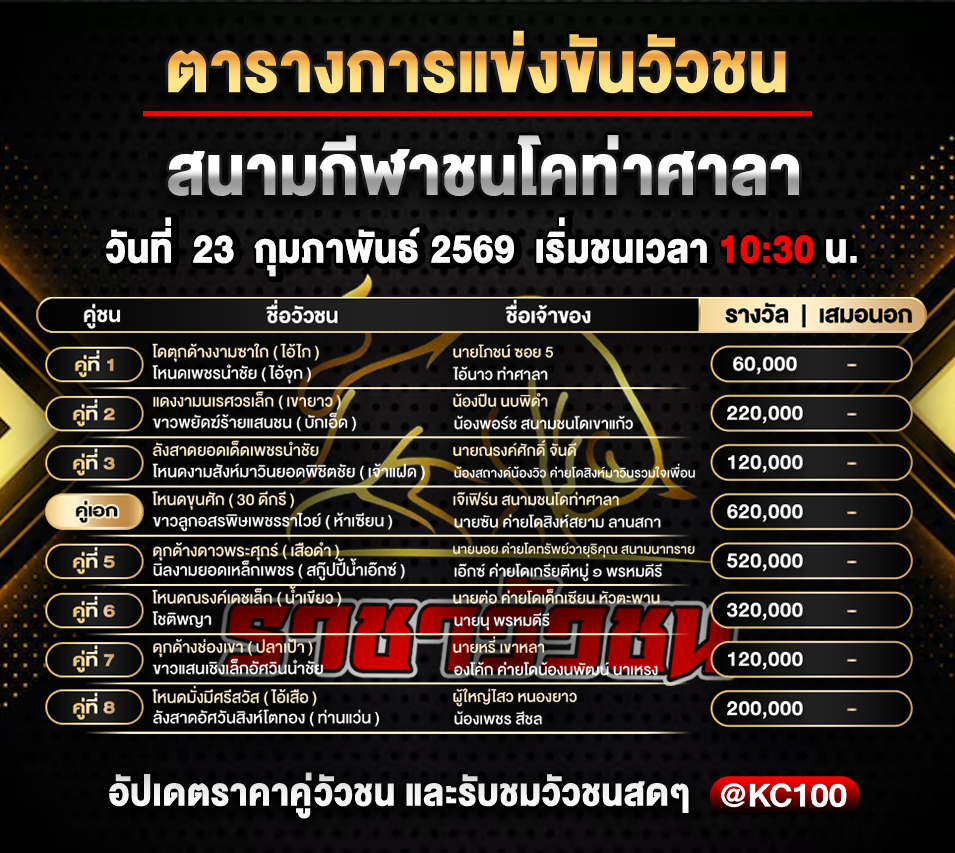 โปรแกรมวัวชนพรุ่งนี้ 23-2-2569