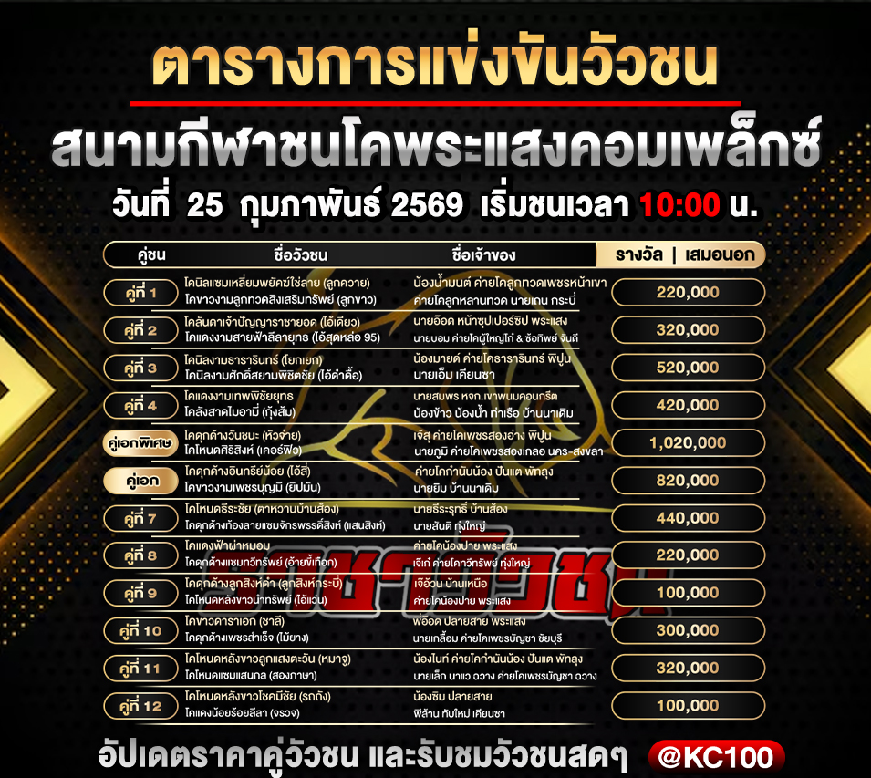 โปรแกรมวัวชนพรุ่งนี้ 25-2-2569