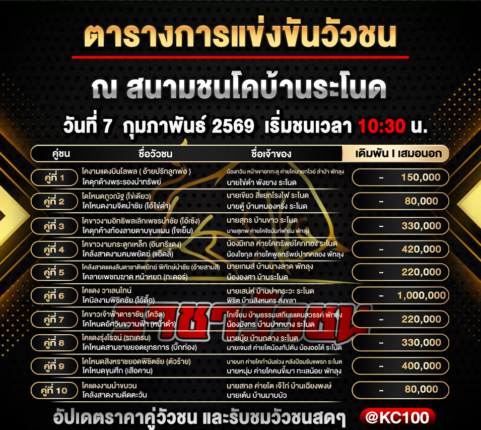 โปรแกรมวัวชนวันนี้ 7-2-2569