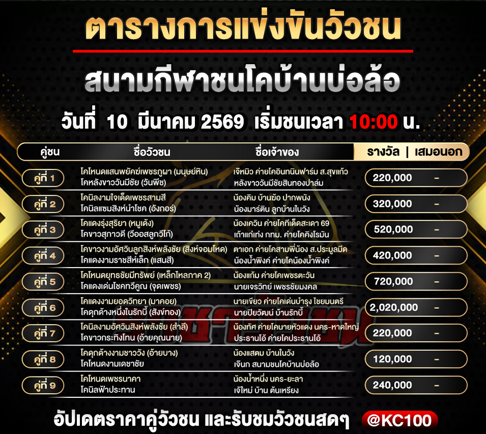 โปรแกรมวัวชนพรุ่งนี้ 10-3-2569