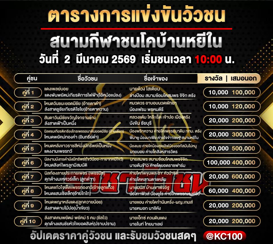 โปรแกรมวัวชนพรุ่งนี้ 2-3-2569