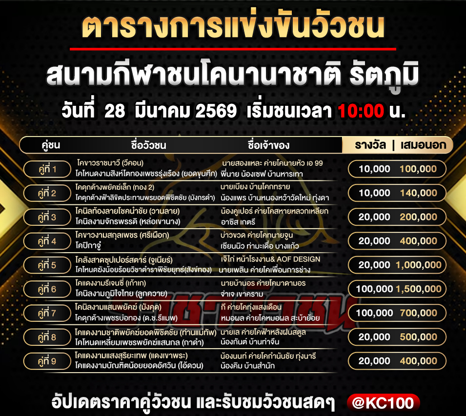 โปรแกรมวัวชนวันนี้ 28-3-2569