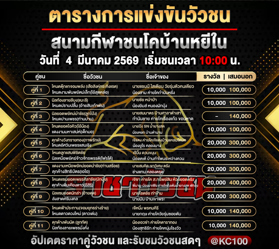 โปรแกรมวัวชนพรุ่งนี้ 4-3-2569