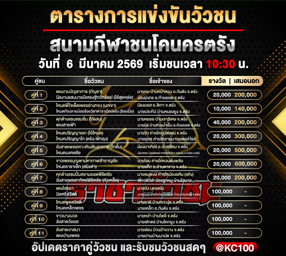 โปรแกรมวัวชนพรุ่งนี้ 6-3-2569