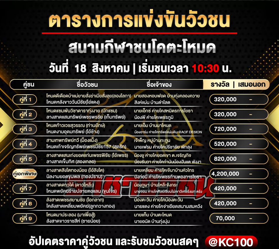 โปรแกรมวัวชนวันนี้ 18-8-2569