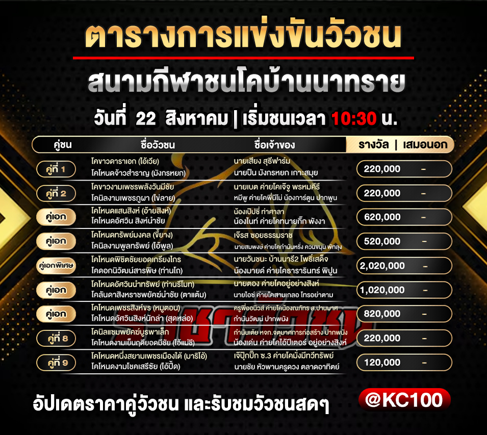 โปรแกรมวัวชนวันนี้ 22-8-2569