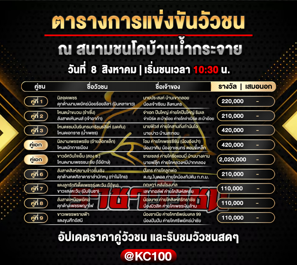 โปรแกรมวัวชนวันนี้-8-8-2569
